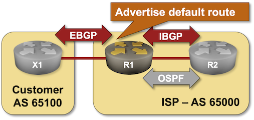 Lab topology