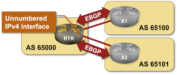 Lab topology