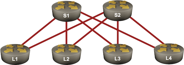 Lab topology