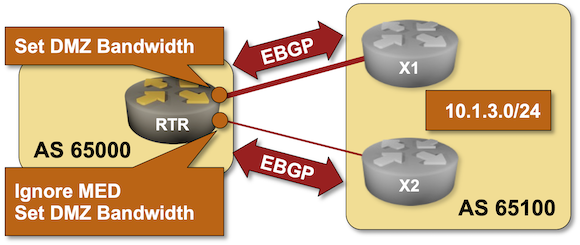 Lab topology